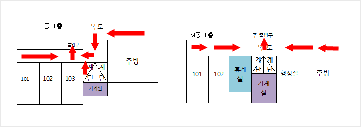 그린빌리지 남학사(J동, M동) 비상시 대피 동선