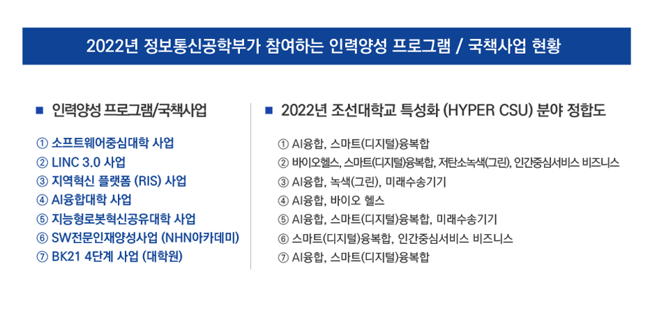 2022년 정보통신공학부가 참여하는 인력양성 프로그램 / 국책사업 현황